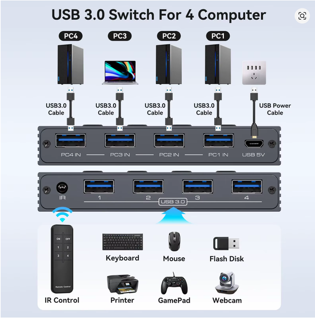 USB 3.0 Switch 4x4 для 4 компьютеров и 4 USB устройств, KVM переключатель 5Gbps с пультом, для принтера, мыши, клавиатуры - изображение 5