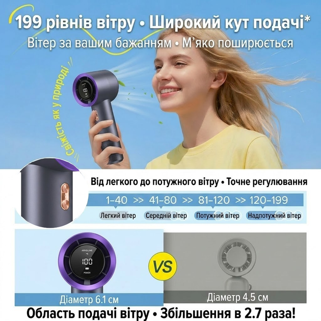Вентилятор на аккумуляторе портативный ручной мини вентилятор с дисплеем 3000mAh 199 скоростей Hofmy T13 Black - изображение 3