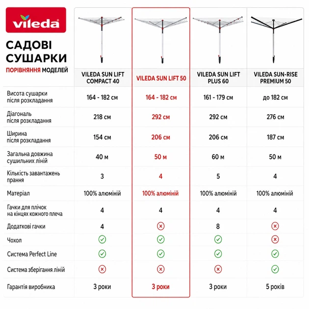 Сушилка для белья Vileda Sun Lift 50 (168252) - изображение 3