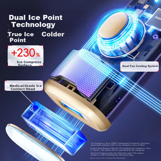 Лазерный эпилятор Lenovo Ice Point Sapphire для безболезненного удаления волос, мощный эпилятор для мужчин и женщин, для удаления волос на всем теле, медицинского класса. Подарок для друзей, любимых и жен. - изображение 2
