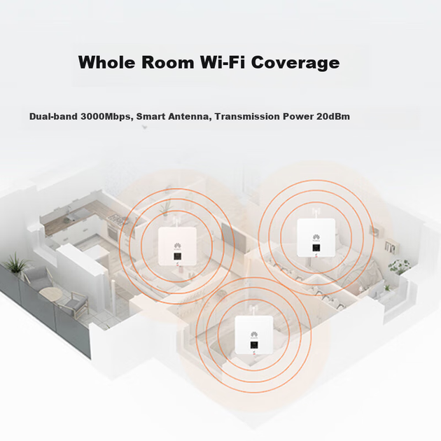 Беспроводная панель HUAWEI Kunling WiFi6 AP162E для дома и всего дома, двухдиапазонный гигабитный маршрутизатор WiFi6 3000 Мбит/с, корпоративного уровня, для больших квартир, сети AC+AP, полоса пропускания 160 МГц. - зображення 5