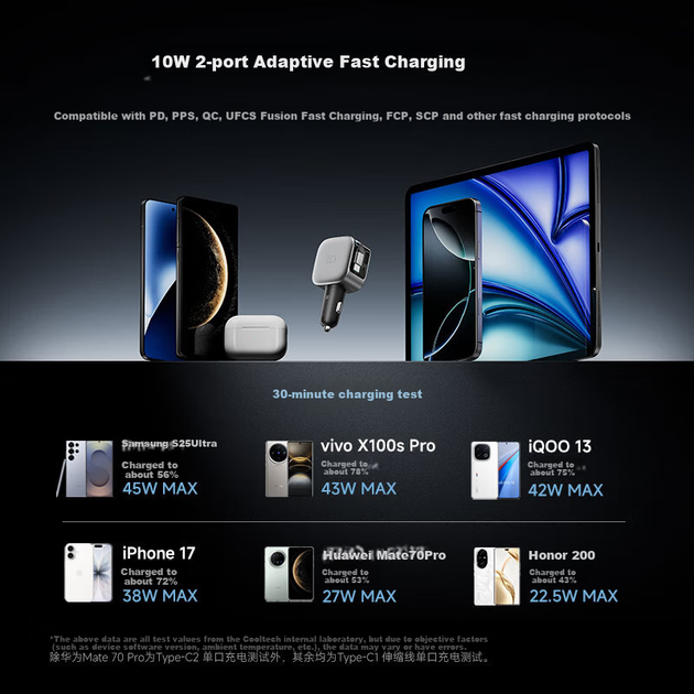 Зарядное устройство CUKTECH автомобильное 100W с выдвижным кабелем для Apple/Xiaomi - изображение 6