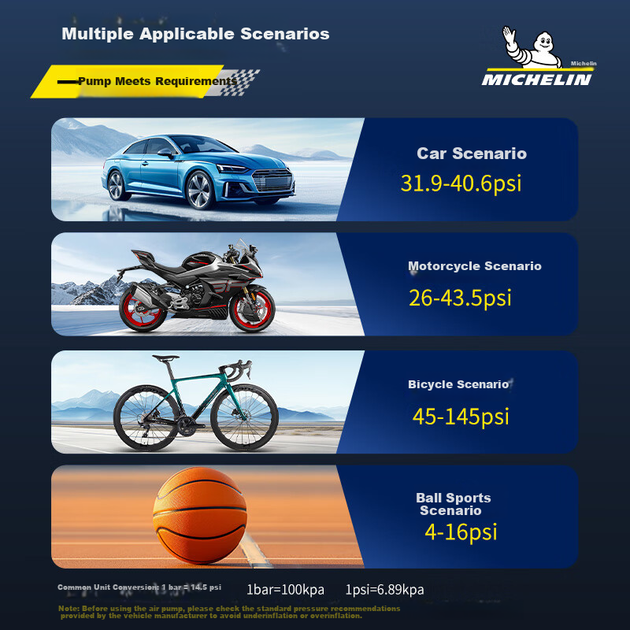 Потужний автомобільний повітряний компресор MICHELIN з дротовим насосом для шин із контролем тиску в шинах M2565 - Фото 7 Потужний автомобільний повітряний компресор MICHELIN з дротовим насосом для шин із контролем тиску в шинах M2565 - изображение 7