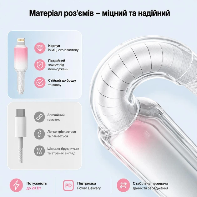 Кабель XON SmartCable Type-C - Lightning PD 20W 2м UniLink (SU80CL2W2W 4852) Розовый/Белый - изображение 3