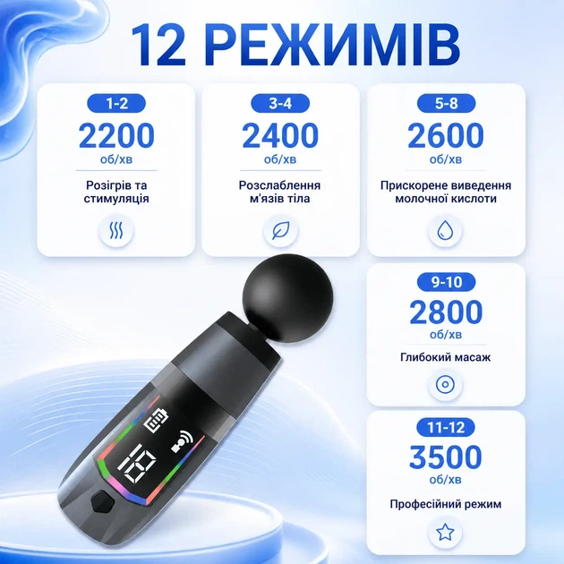 Ударный перкуссионный массажер пистолет для массажа мышц спины и шеи вибромассажер ручной для тела с насадками 4 шт - изображение 3