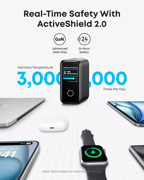 Мережевий зарядний пристрій Anker Laptop GaN Charger 140W 3xUSB-C PD3.1 1xUSB-A Display Cable Black (B2697GZ1) - зображення 4