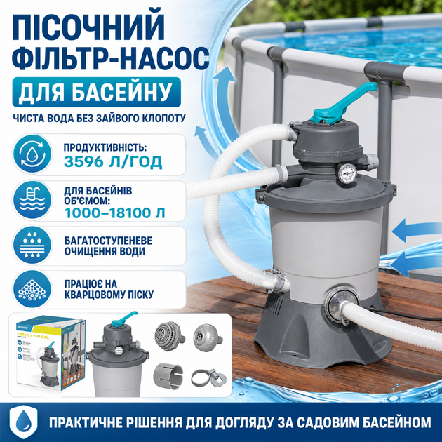 Пісочний фільтр-насос для басейну 58515 Bestway 3596 л/год з 6-позиційним клапаном і манометром для об’єму 1000-18100 л - Фото 1 Пісочний фільтр-насос для басейну 58515 Bestway 3596 л/год з 6-позиційним клапаном і манометром для об’єму 1000-18100 л - зображення 1