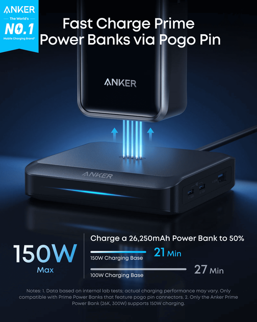 Мережевий зарядний пристрій Anker Charging Base for Anker Prime 150W, 2xUSB-C, 1xUSB-A, Pogo pin Black (A1903G11) - зображення 2
