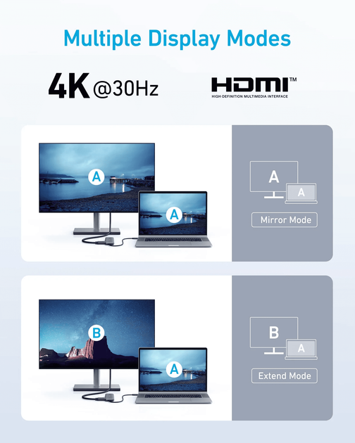 USB-хаб Anker 332 USB-C Hub 5-in-1, PD in 100W, 4K HDMI, 2xUSB-A, USB-C 5Gbps Black (A8355H11) - зображення 6