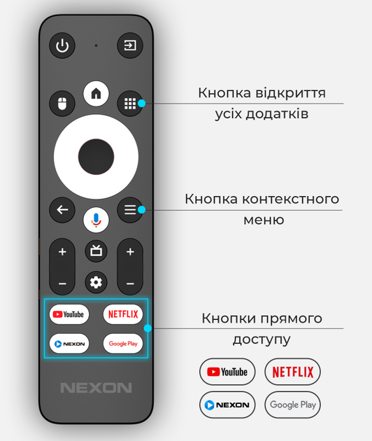 Оригинальный пульт для медіаплеєра Nexon BX23 с голосовым управлением - Фото 3 Оригинальный пульт для медіаплеєра Nexon BX23 с голосовым управлением - изображение 3