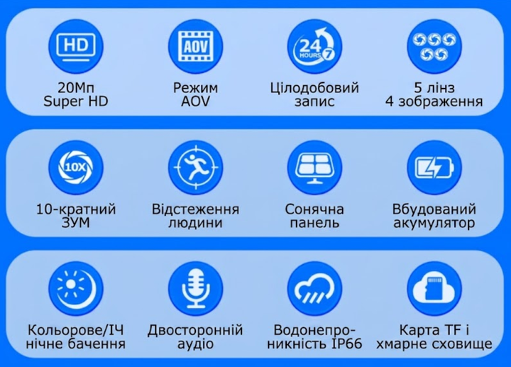 Автономная 4G камера Sectec K-325-AOV-5L-4G с сим-картой, постоянной записью и солнечной панелью черная - изображение 9