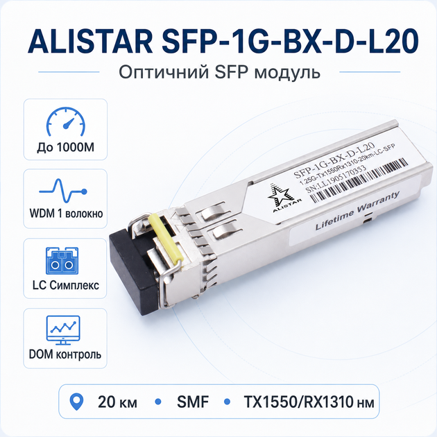 Модуль ALISTAR SFP-1G-BX-D-L20 для коммутаторов SFP 1G 1SM WDM LC 20KM TX1550/RX1310nm - изображение 2