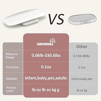 Дитячі ваги Grownsy, ваги для домашніх тварин для цуценят, котів до 150 кг - зображення 3
