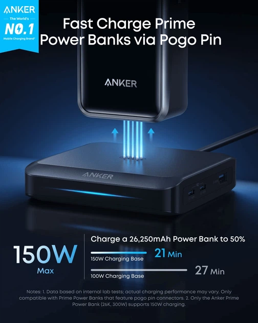 Мережевий зарядний пристрій Anker Charging Base for Anker Prime 150W Black (A1903G11) - зображення 2