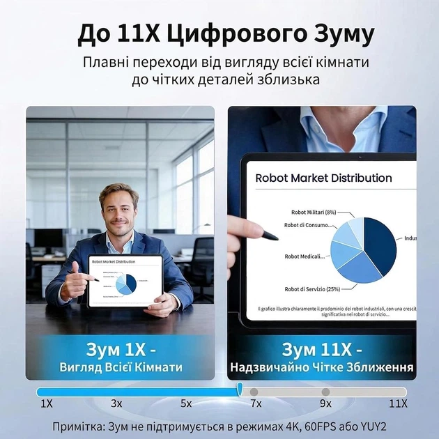 Веб-камера EMEET Nova Dual 4K с двойной камерой для ПК, широкоугольный и телеобъектив, 11-кратный гибридный зум, фокусировка PDAF, пульт, RGB-подсветка, веб-камера с микрофоном для деловых или личных звонков - изображение 7