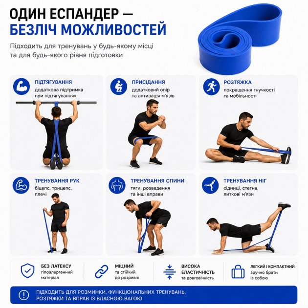 Резинка для подтягиваний фитнес лента 30-80 кг Perto Синий 12874 - изображение 3