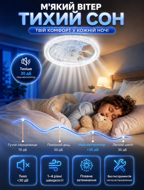 Потолочная лампа с вентилятором светодиодная в патрон E27 Biom 30см LED-45W люстра с вентилятором и пультом - изображение 2
