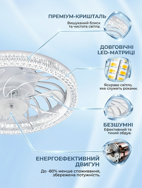 Потолочная лампа с вентилятором светодиодная в патрон E27 Biom 30см LED-45W люстра с вентилятором и пультом - изображение 5