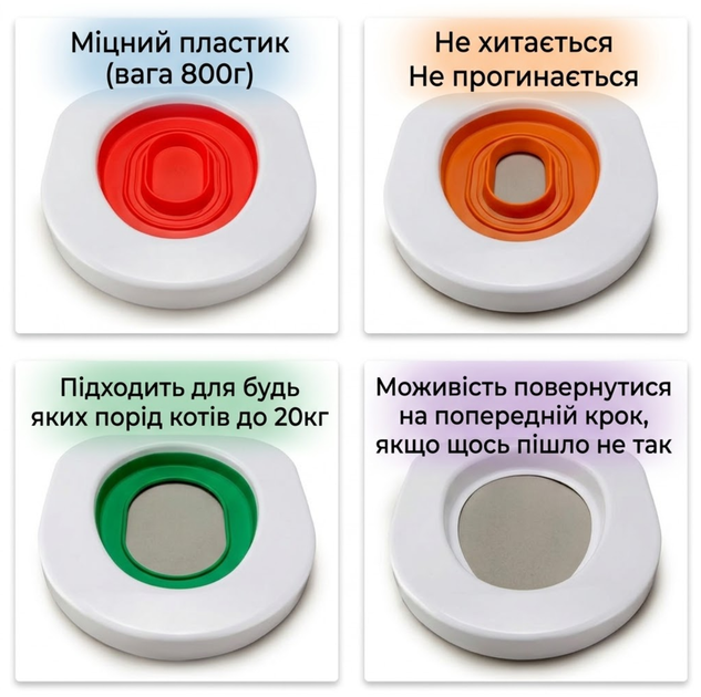 Набор для приучения кошек к унитазу Litter Kwitter - изображение 4