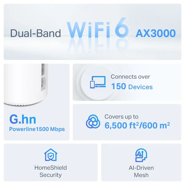 Система WiFi-Mesh TP-LINK Deco PX50 AX3000, 3xGE LAN/WAN, 3 модуля, Powerline G1500. - изображение 4