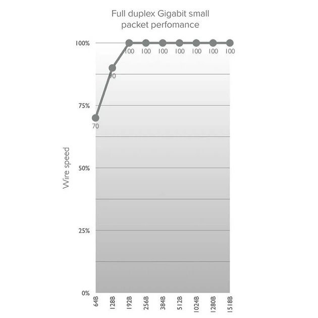 Точка доступа MikroTik Wireless Wire RBwAPG-60adkit - изображение 5