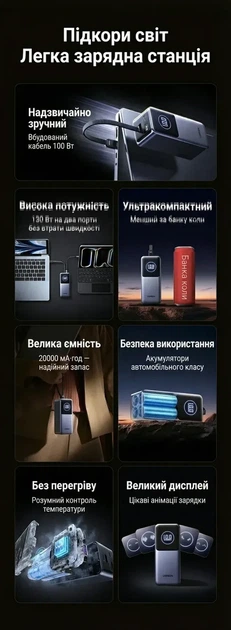Внешний аккумулятор повербанк UGREEN Nexode 20000mAh 130W со встроенным кабелем Grey (PB723) - изображение 8