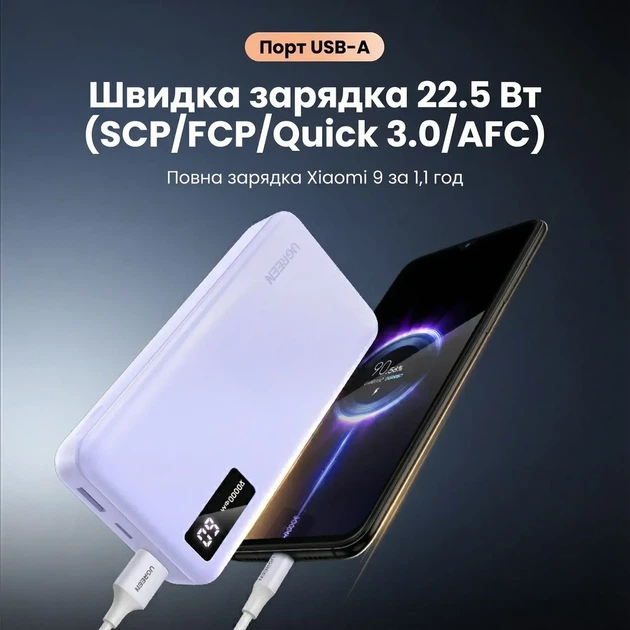 Внешний аккумулятор повербанк UGREEN Power Bank, 20000 mAh 22.5W Portable Charger USB C Input & Out Purple (PB312) - изображение 6
