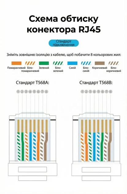 Разъем коннектор UGREEN 8P8C Cat 7/6А Ethernet RJ45 экранированный 100 шт (NW123) - изображение 9