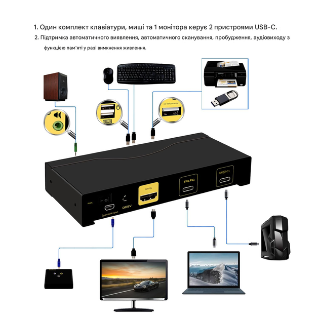 KVM-перемикач CKL з 2 портами USB-C для 2 ноутбуків 4K@60Hz, вхід Type-C, вихід HDMI - изображение 3
