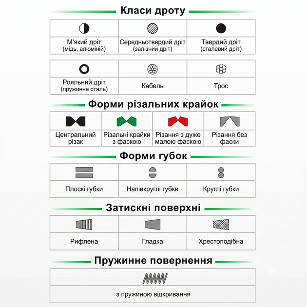 Кусачки 10" для відрізання кабелю TOPTUL DNAA1210 - изображение 3