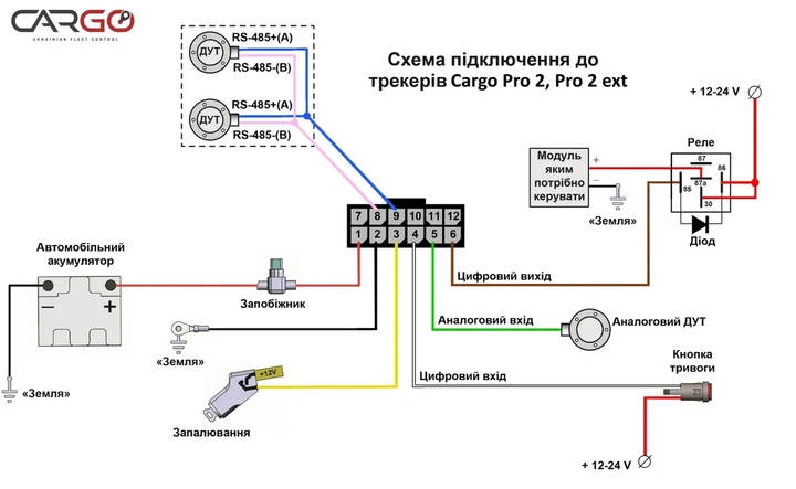 GPS трекер Cargo Pro 2 ext CP2 - изображение 4