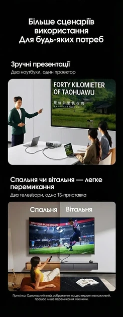 HDMI-переключатель Ugreen HDMI Switch двунаправленный 2.0 4K 60Hz, 2K 144Hz, 1080P 240Hz Grey (AW501) - изображение 6