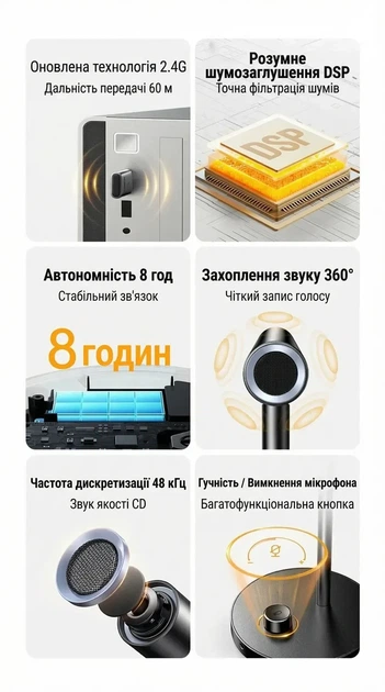 Настольный микрофон Ugreen для ПК Wireless 2.4G / USB-C 360° DSP Black (CM770) - изображение 8