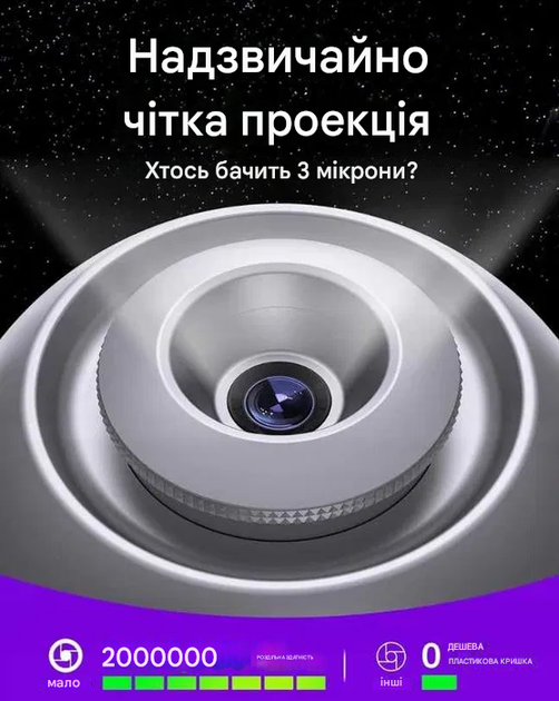 Проектор зоряного неба Pococo Galaxy Projector - Фото 4 Проектор зоряного неба Pococo Galaxy Projector - изображение 4