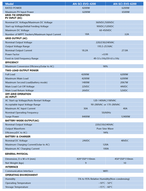 Інвертор Anern AN-SCI-EVO-6200 - зображення 3