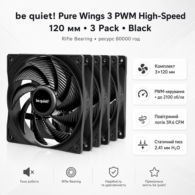 Комплект корпусных вентиляторов be quiet! Pure Wings 3 PWM High-Speed 120 мм 2100 об/мин 3 шт. Black (BL140) - изображение 2