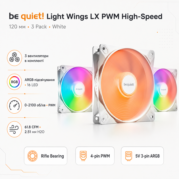 Комплект корпусных вентиляторов be quiet! Light Wings LX PWM High-Speed 120 мм 2100 об/мин 3 шт. White (BL125) - изображение 2