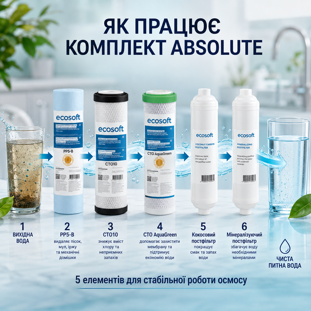 Набір картриджів Ecosoft Absolute для систем з мінералізатором, курс заміни на пів року (5 шт) - изображение 4