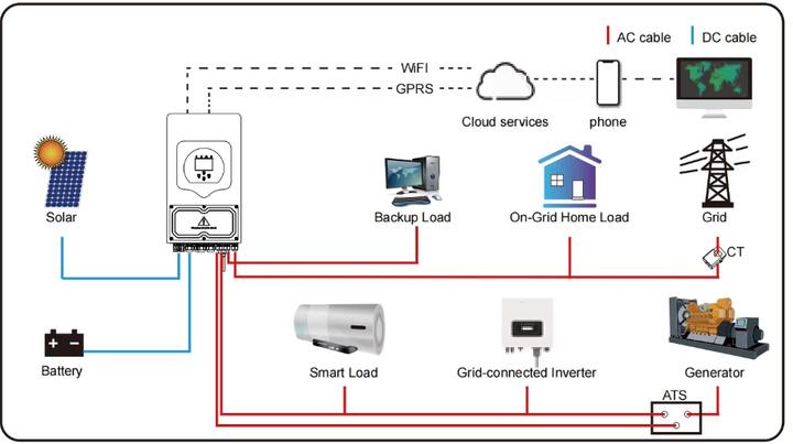 Гибридный инвертор 6кВт 48В 1 фаза Deye SUN-6K-SG05LP1-EU WiFi 2 MPPT LV Чистая синусоида Дом Солнце - изображение 4