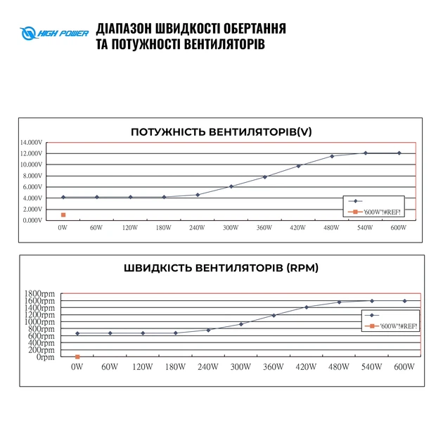 Блок живлення HighPower 600W PG-600 80+ GOLD (HP1-J600GD-F12S) - зображення 7