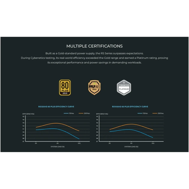 Блок питания Lian Li RS Gold RS1200G Black with Hub, EU Cord (G9P.RS1200G.BH00.EU) - изображение 8