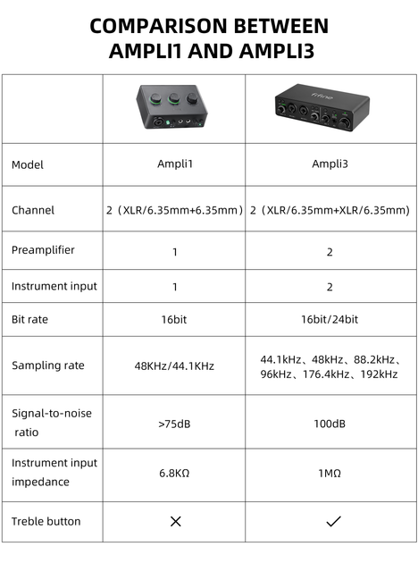 Аудіоінтерфейс Fifine Ampli 3 - изображение 14