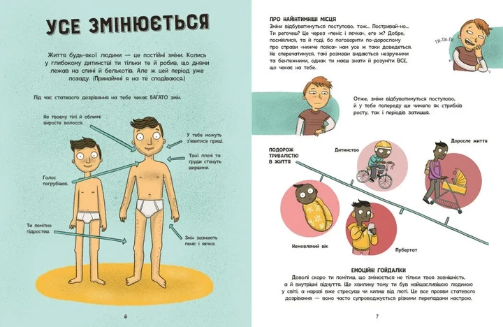 Без паніки: ти просто дорослішаєш! Путівник для хлопців - Фото 3 Без паніки: ти просто дорослішаєш! Путівник для хлопців - зображення 3