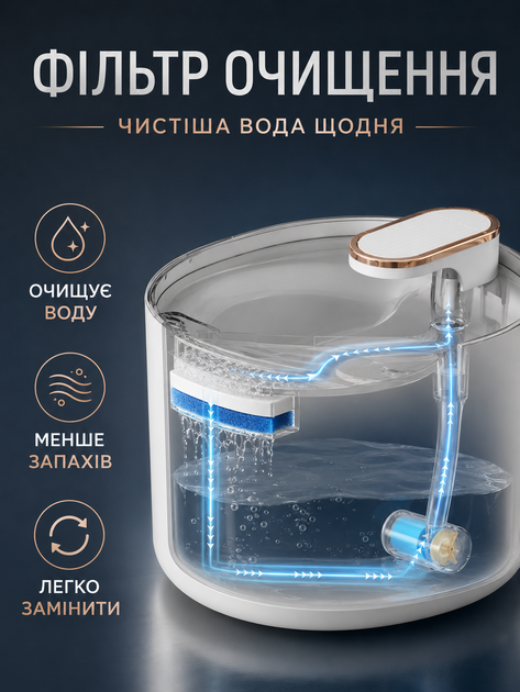 Автоматична поїлка фонтан для домашніх тварин 3 л 20×17×15.5 см з USB-живленням і фільтром білий (49676123) - зображення 7