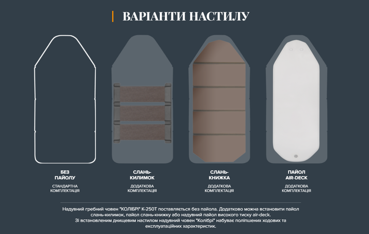 Легкая надувная лодка Kolibri К-250 + Пайол слань-коврик, двухместная, гребная, двухсекционная, 100 х 47 х 33 см, 24.2 кг, зеленая - изображение 5