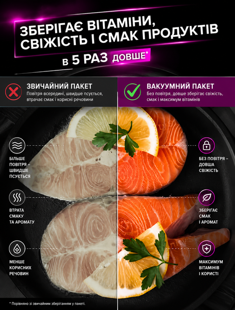 Пакеты пищевые вакуумные в рулоне для вакуумного упаковщика гофрированные су-вид кульки сменная пленка для вакууматора рукав пакет вакуумный в рулонах для запайки продуктов 20х600 см Smart (Sn209707) - изображение 2