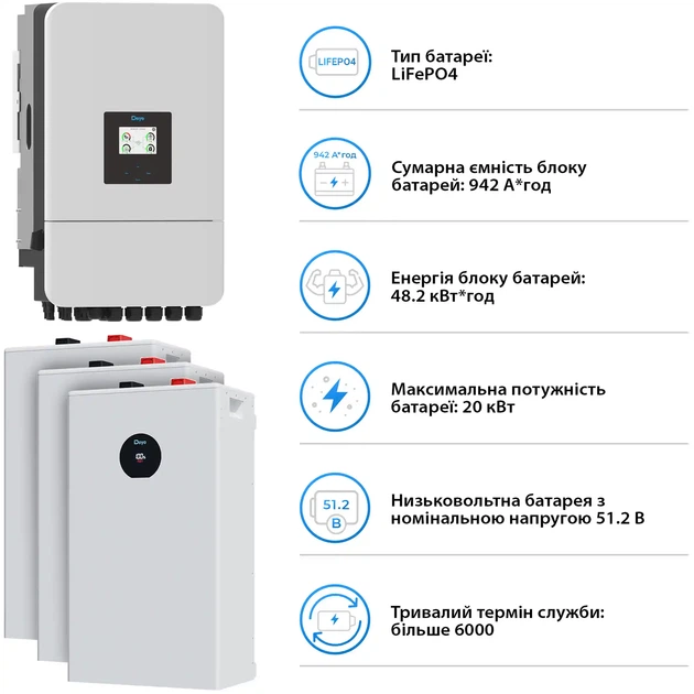 Система хранения энергии DEYE SV-3DE20K1-LDE48K1-1 20kW 48.2kWh 3BAT LiFePO4 ≥6000 циклов (SV-3DE20K1-LDE48K1-1) - изображение 5