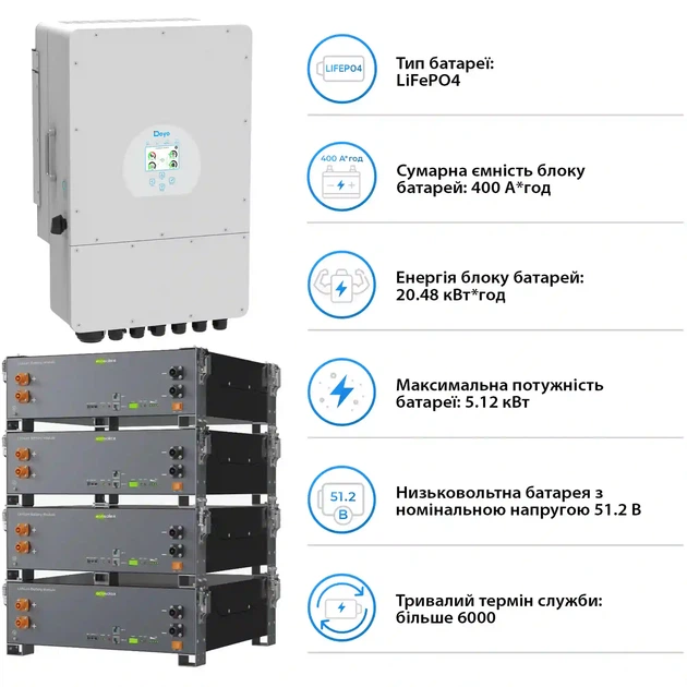 Система зберігання енергії DEYE SV-1DE12K1-LEC20K1-1 12kW 20.5kWh 4BAT LiFePO4 ≥6000 циклів (SV-1DE12K1-LEC20K1-1) - зображення 5