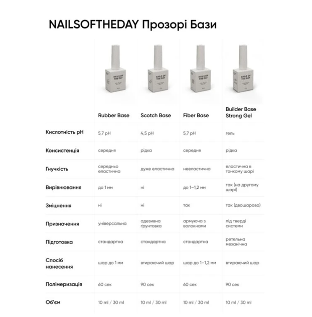 База Nails Of The Day Rubber 10 мл - изображение 2