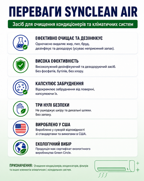 Очищення кондиціонерів 0,5л Synclean air - зображення 2